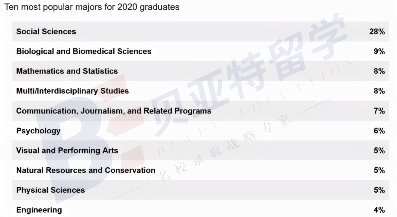 加州大学排名50-100,加州大学排名世界第几