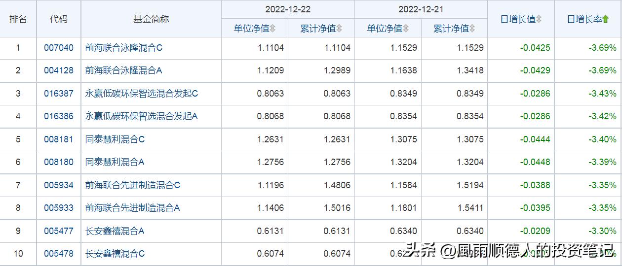 基金行情今日分析12月22日,12月24日基金操作每日推荐