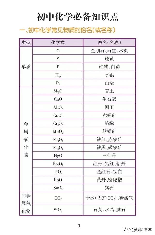 初中化学中考化学计算题,初中化学中考知识点视频讲解