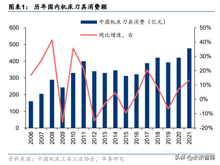 刀具行业现状及发展趋势,刀具行业深度