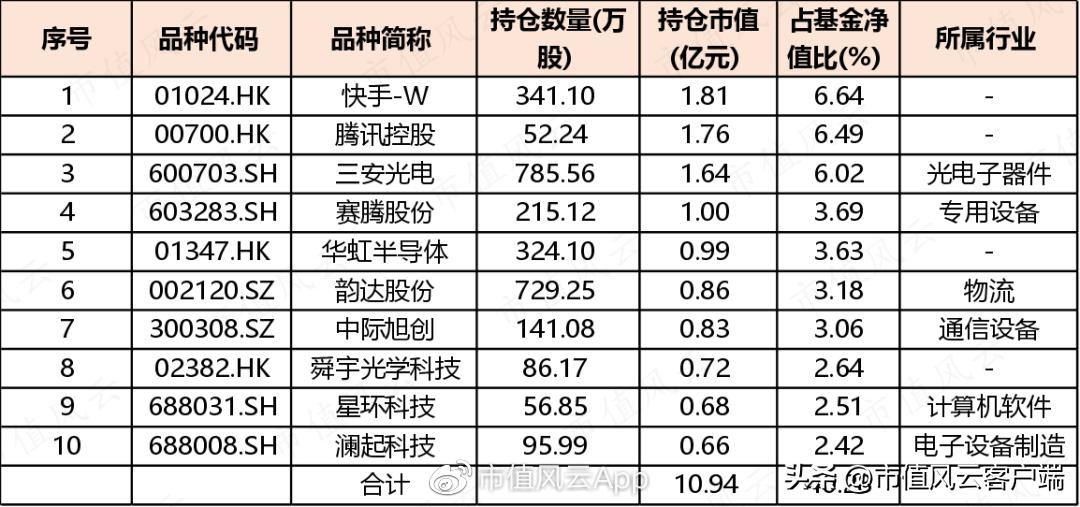 封闭三年的基金一直跌可以取出吗,封闭三年的基金赎回还是继续持有