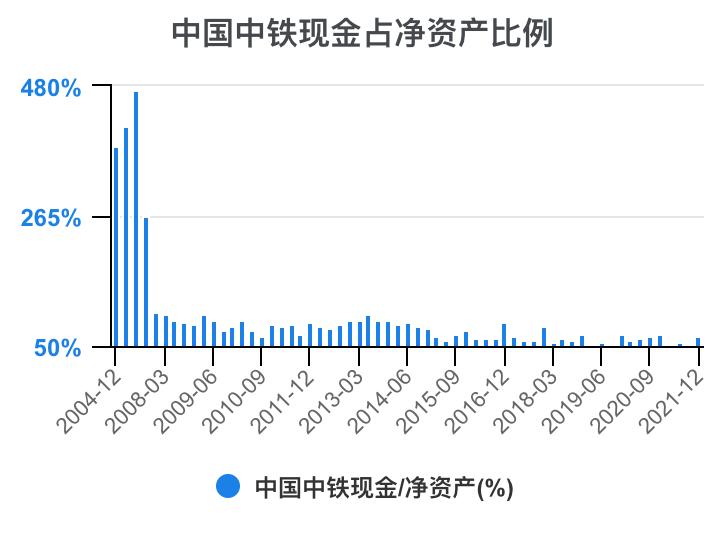 中铁各局财务报表分析2020,中国中铁深度分析最新