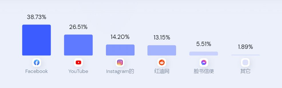 PetsafevsPETKIT小佩出海品牌新打法挖掘用户被市场忽视的新需求