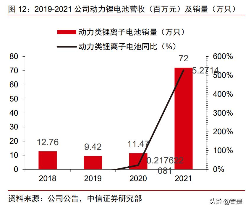 珠海冠宇储能电池,厦门海辰储能和珠海冠宇