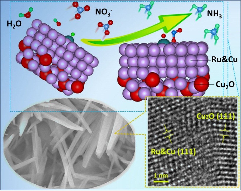 原位重构增强双位点催化剂性能并用于电催化还原硝酸盐制氨