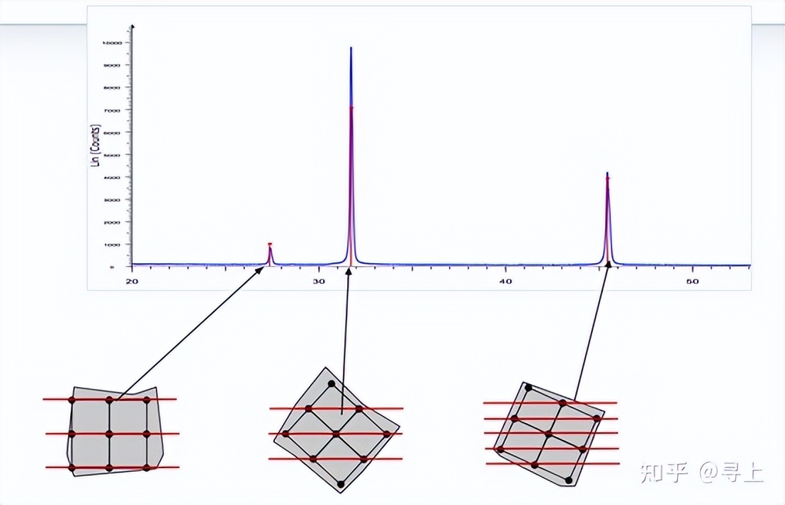 xrd衍射仪的测试原理,粉末xrd衍射仪主要应用