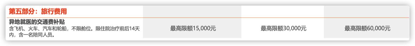 msh高端医疗险2020年理赔,高端医疗保险友邦和msh比较