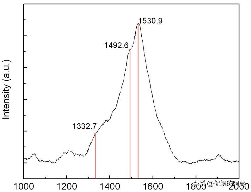 金刚石在半导体领域的应用,金刚石石墨应如何导入