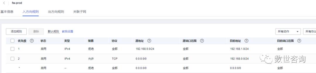 公有云基础知识,公有云如何运营