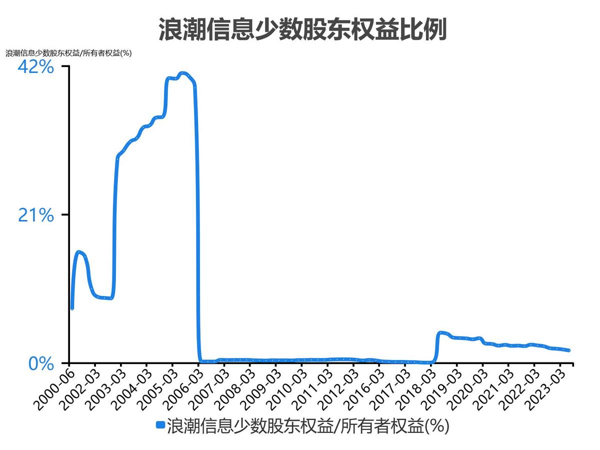 浪潮信息股票分析300017,5分钟看懂浪潮股票