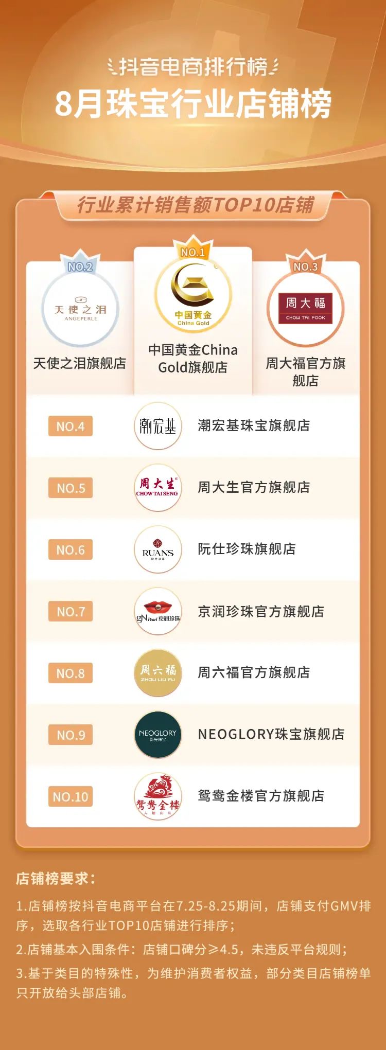 抖音电商2021年热销类目,三月份抖音平台电商带货变化总结