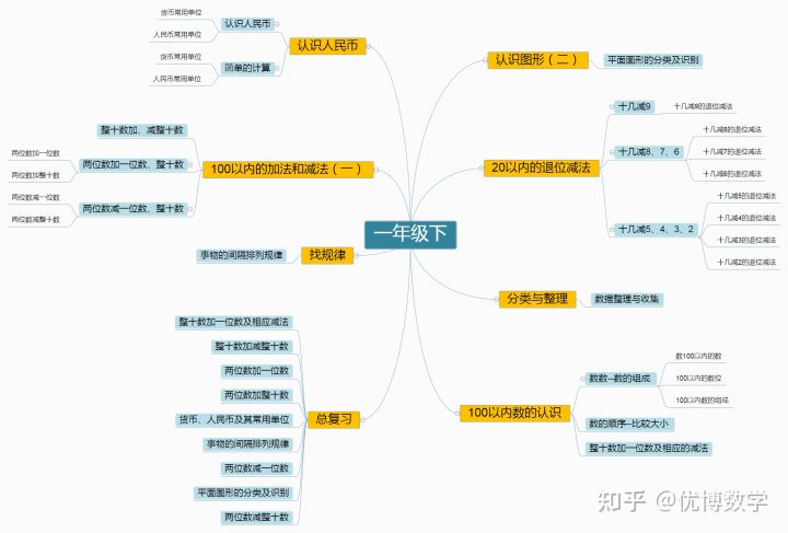 二年级孩子数学基础太差如何辅导,小孩二年级数学跟不上怎么辅导