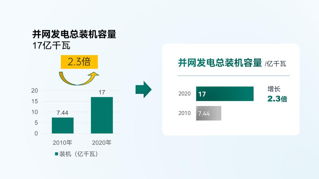 鍥藉鐢电綉ppt,鍥藉鐢电綉ppt鍏ㄩ儴