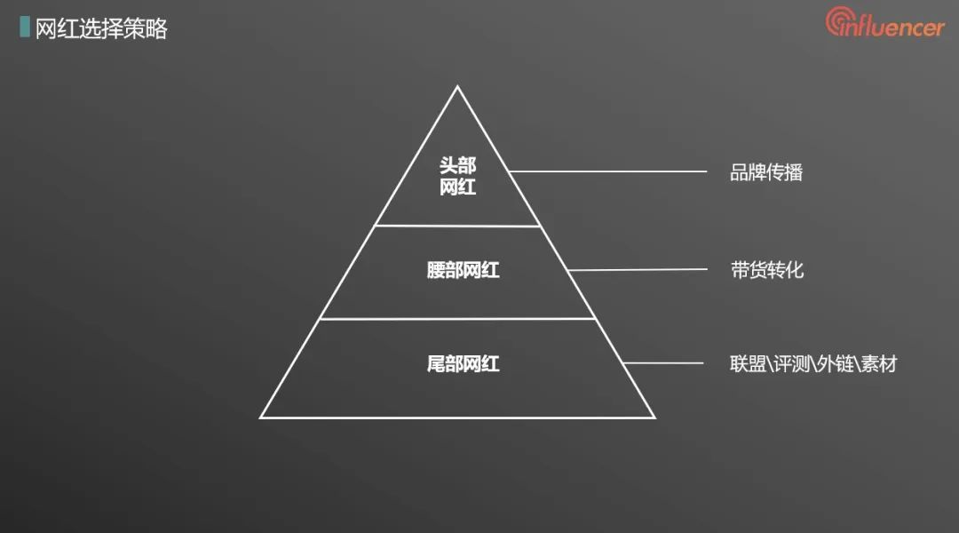 行业洞察|万字长文讲透出海品牌如何通过海外网红实现品牌增长