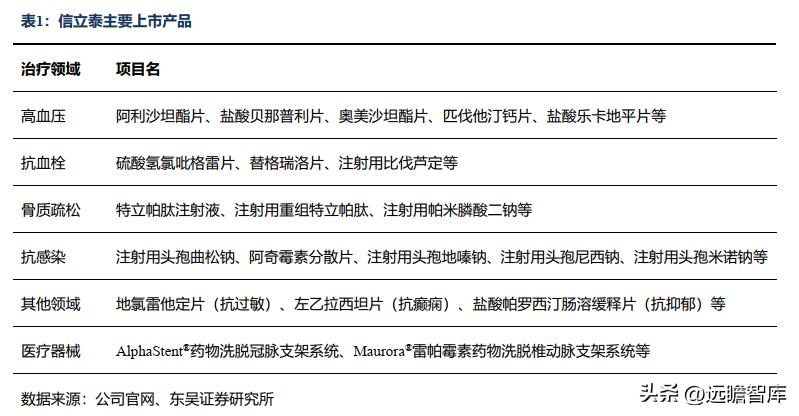 信立泰的核心竞争力,信立泰创新能力