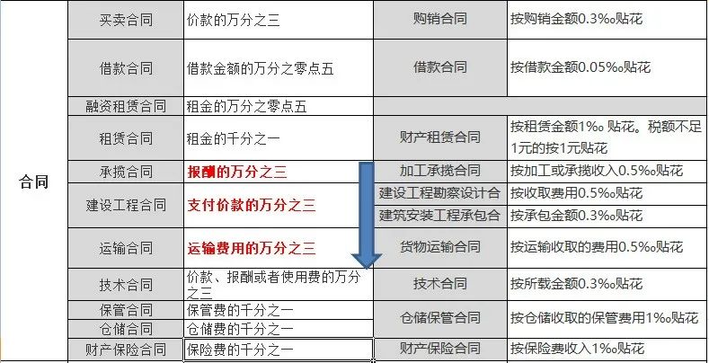 采购合同也需要缴纳印花税吗 (采购合同还需要缴纳印花税吗)