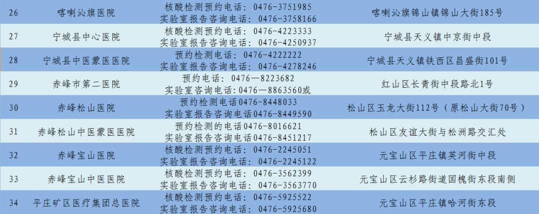 新冠疫情风险传播提示,新冠肺炎疫情紧急风险提示