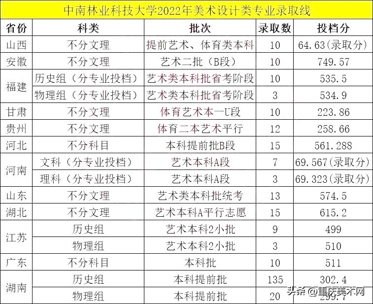 湖北省属高校有博士点的高校,这10所综合类大学设计实力不输211