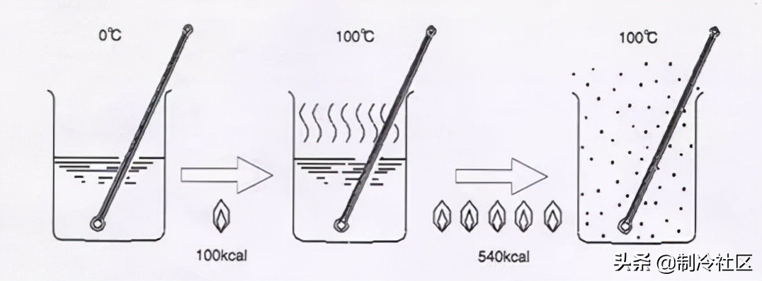 离心压缩机阻塞工况能运行吗,离心压缩机运行中振动降低