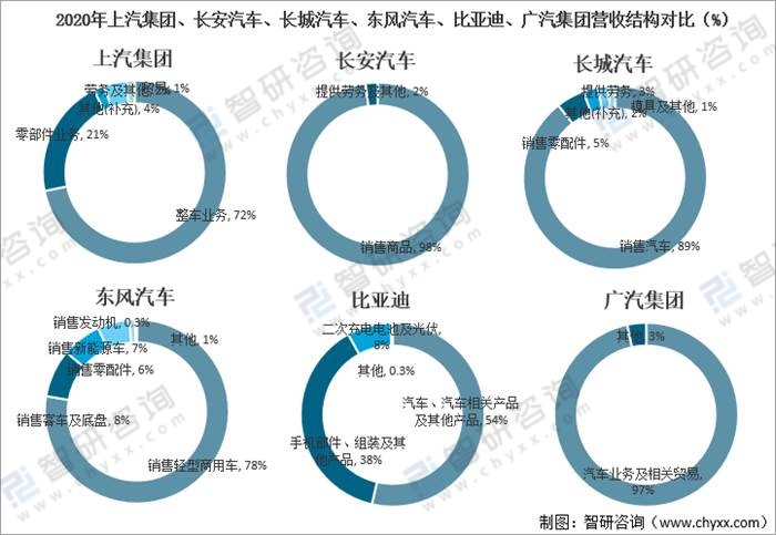 中国汽车企业分析,中国汽车产业发展报告2009
