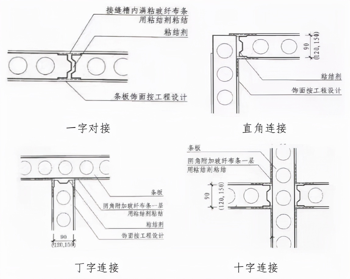 承台基础支模最简单最快的方法,承台吊模怎么浇筑