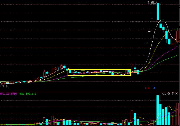 中国股市散户必看,散户不能碰的五类股票