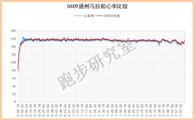 佳明265对比佳明955,佳明955太阳版对比965