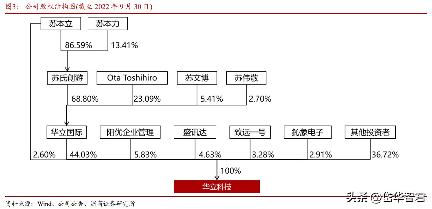 华立科技游艺机,华立科技走势