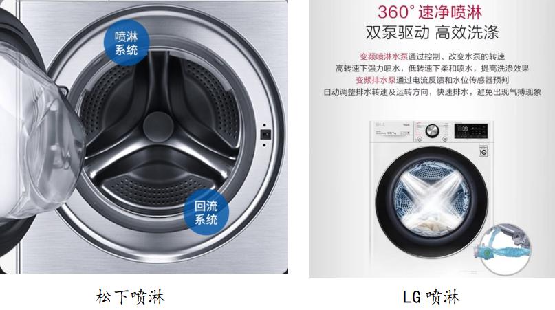 家电大兵测评滚筒洗衣机,家电大兵松下洗衣机拆解视频