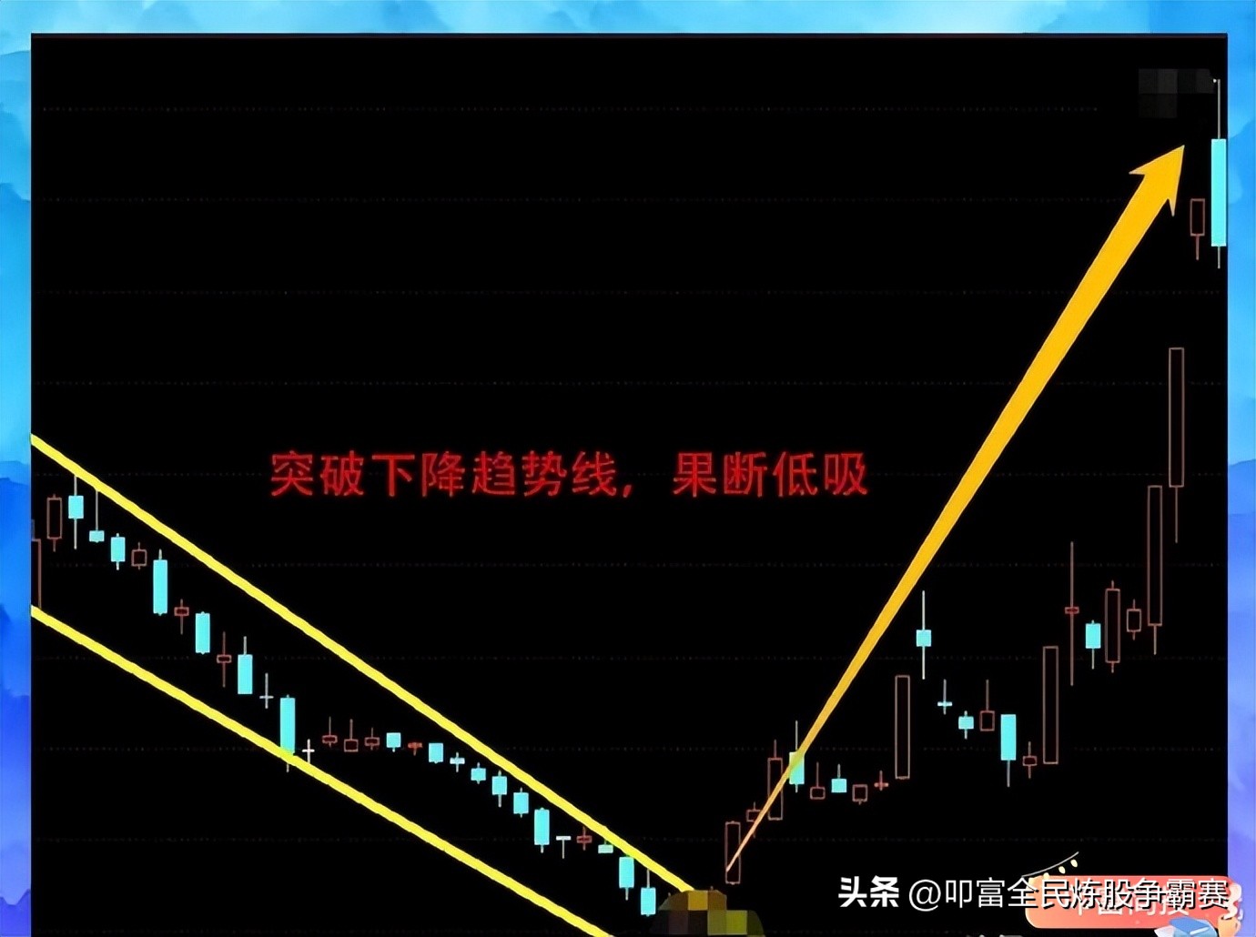 什么叫趋势线和控盘线,什么是趋势线和支撑位