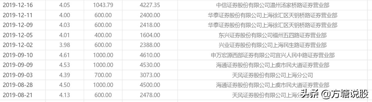 002183怡亚通今天为什么大涨,2023年怡亚通这只股票后市如何