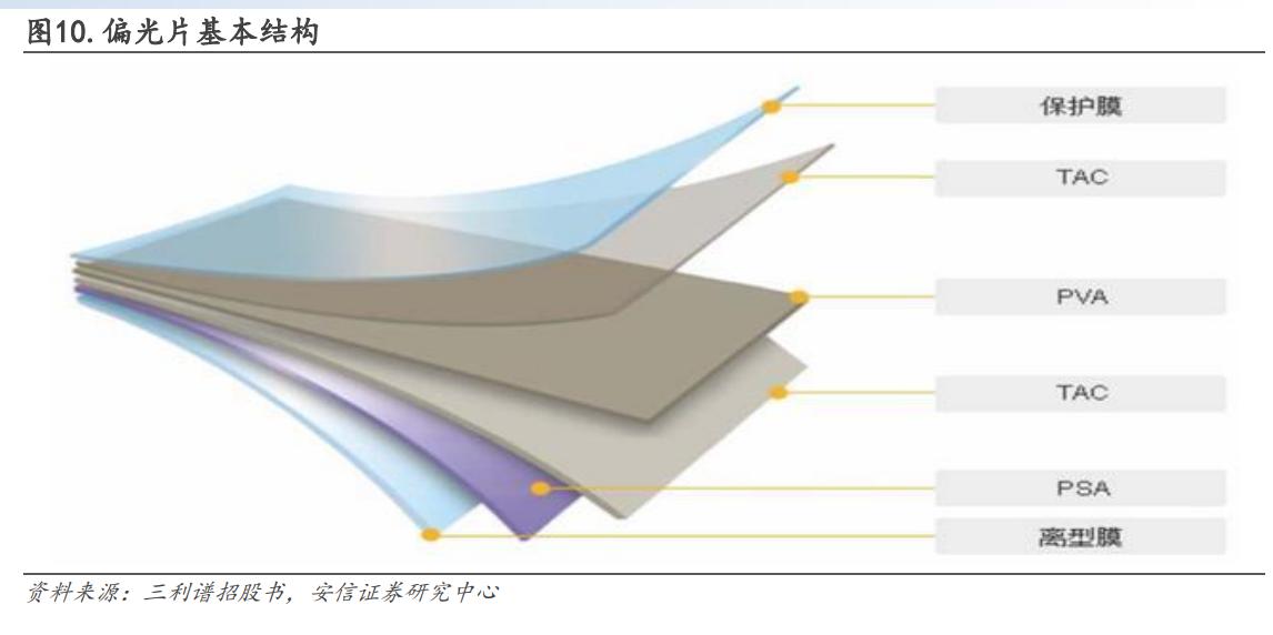 洁美科技离型膜量产,洁美科技产品国内排名