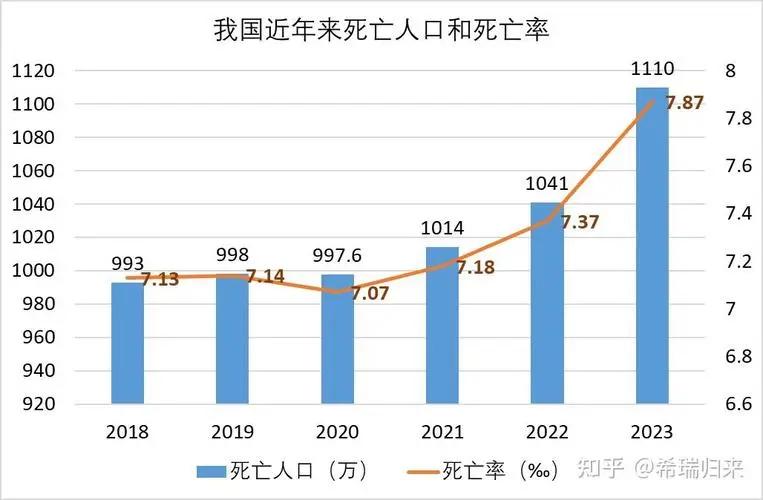 陈剑：当我们感觉膝盖疼痛时——2023年中国人口变动分析
