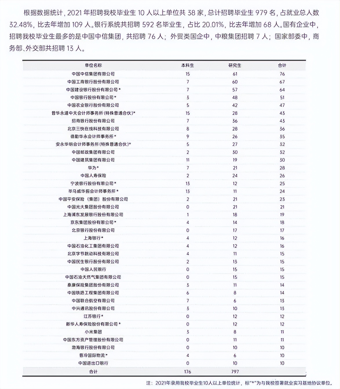 高校毕业生可供选择的就业去向,高校毕业生毕业去向城市排名