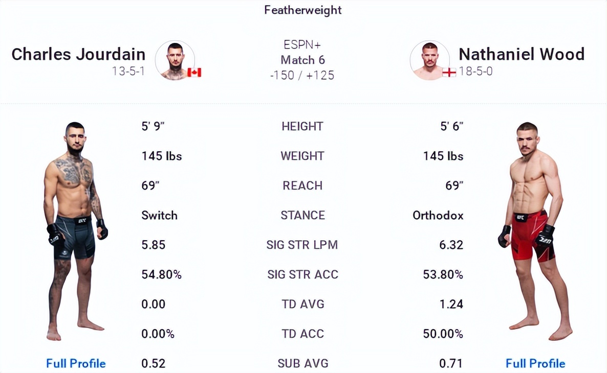 ufc格斗之夜198比赛对阵时间表,ufc格斗之夜218期预测