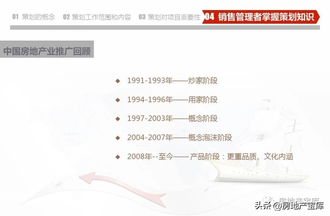 武汉德弘房地产营销策划,房地产营销策划是做什么