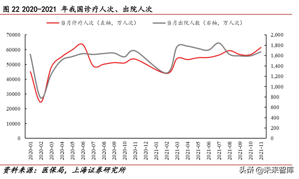 2022年医药行业分析,医药行业2022年投资策略全梳理