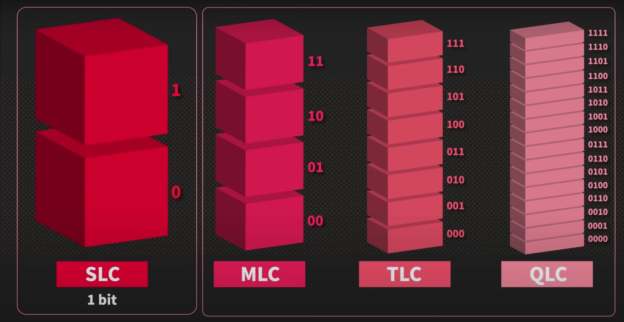 镁光qlc固态销量,美光qlc怎么样