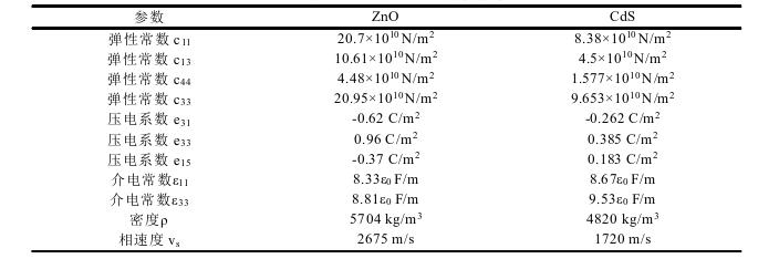 究竟是哪两种因素,影响石墨烯放大声表面波的放大性能?