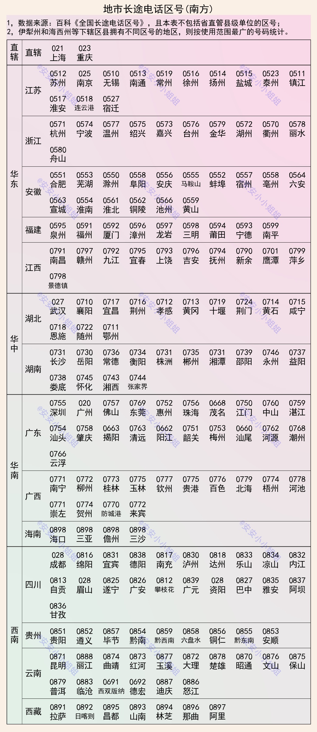 咸阳区号是多少号码,中国咸阳电话区号