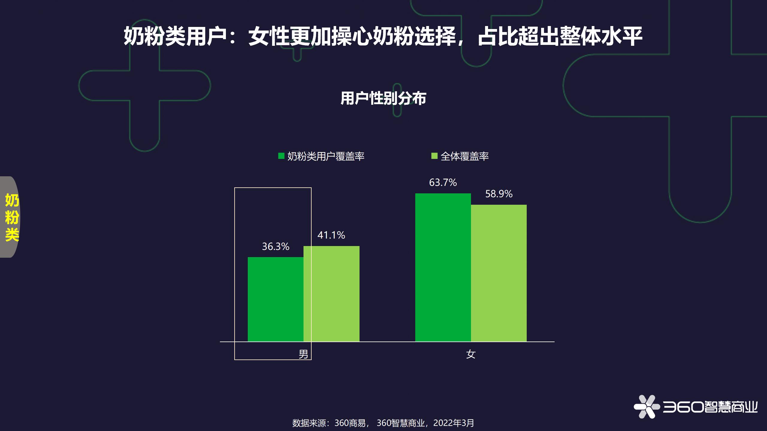 食品饮料行业研究,食品饮料产业分析
