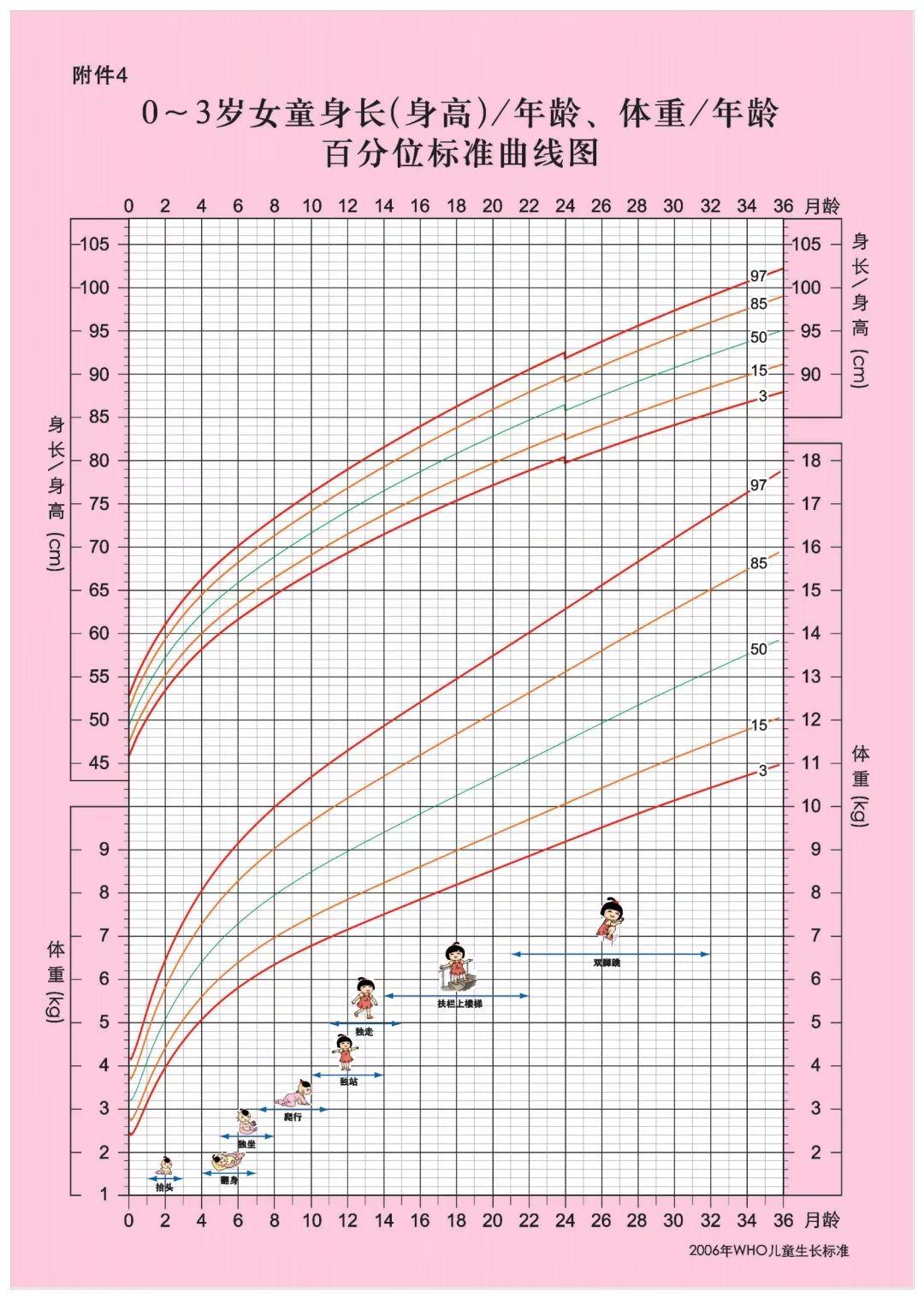 2-3岁语言发育迟缓家长评估表,如何辨别孩子处于生长发育期