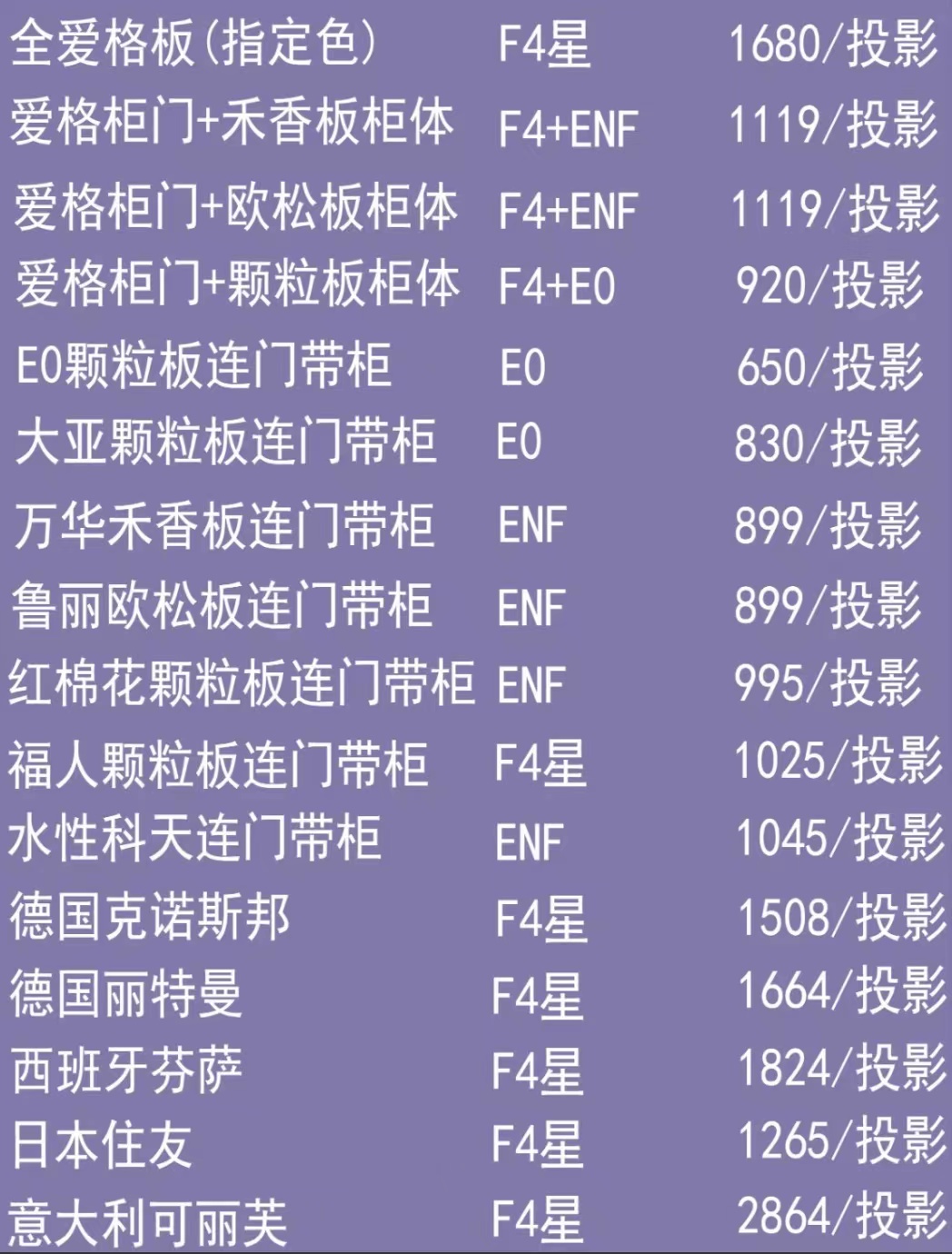 全屋定制门入坑了,全屋定制的门踩坑了