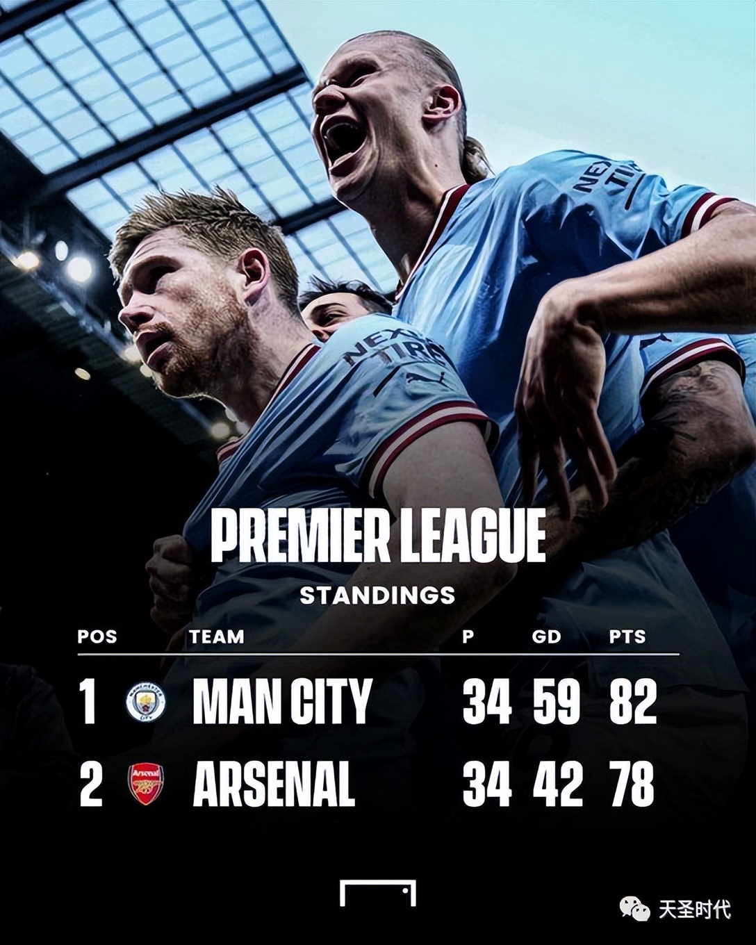 皇家马德里对利物浦比分预测,皇家马德里对曼城比分预测