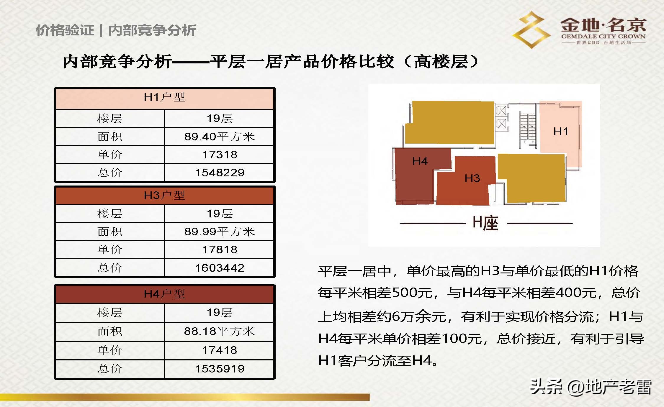南京金地名京现在成交价,金地名京多少钱一平