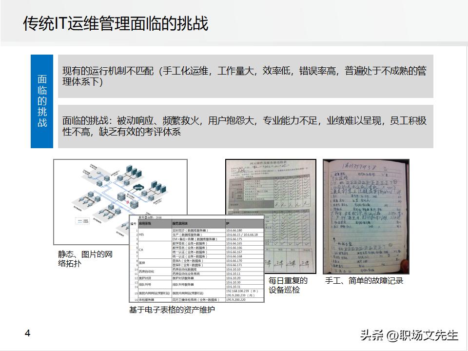 it运维管理的方案,it运维管理标准化