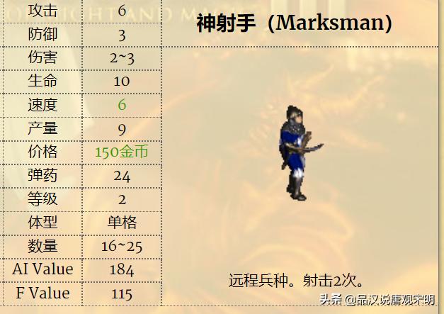 英雄无敌3兵种排名,英雄无敌3各级最强兵种排名