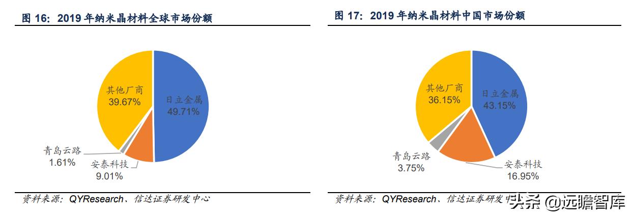 软磁龙头上市公司,软磁材料龙头