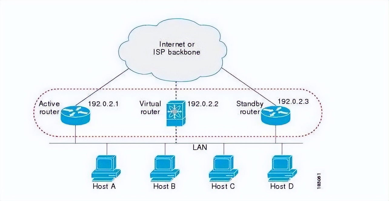 性能和稳定性好的路由器推荐,有什么好的路由器介绍