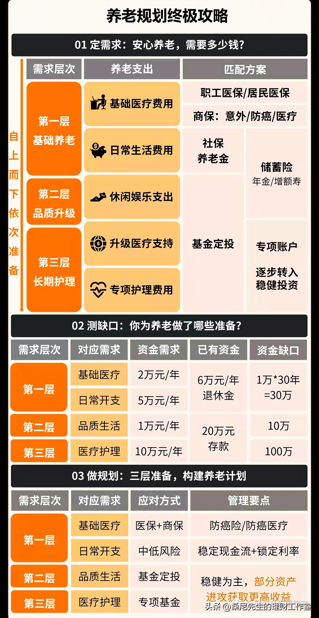 桑尼浅谈：家庭理财规划全攻略，值得收藏！